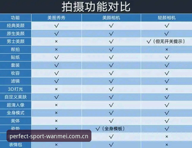完美体育安卓版功能详解 vs 竞品平台：全面对比选择指南